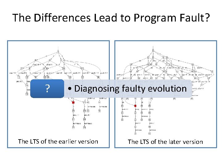 The Differences Lead to Program Fault? ? • Diagnosing faulty evolution The LTS of