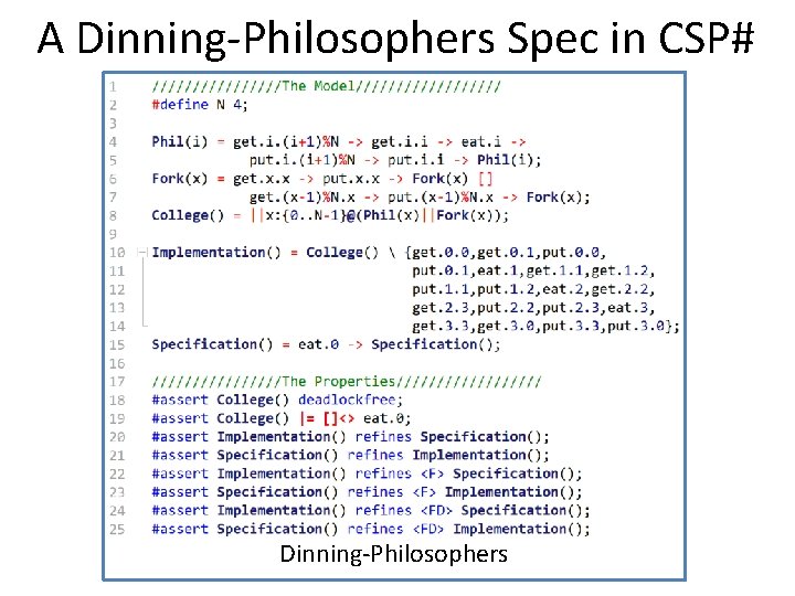 A Dinning-Philosophers Spec in CSP# Dinning-Philosophers 