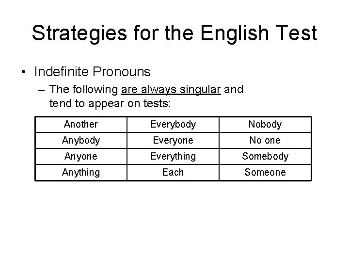 Strategies for the English Test • Indefinite Pronouns – The following are always singular Strategies for the English Test • Indefinite Pronouns – The following are always singular