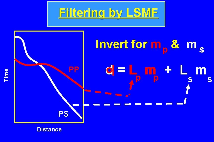 Filtering by LSMF Invert for m p & mss Kirchhoff Modeler Time PP PS
