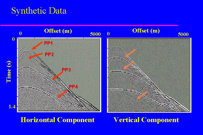 Synthetic Data 5000 0 Offset (m) 5000 PP 1 Time (s) PP 2 PP