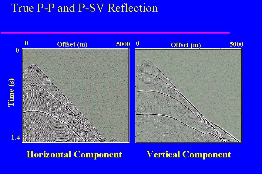 True P-P and P-SV Reflection Offset (m) 5000 0 Time (s) 5000 0 0