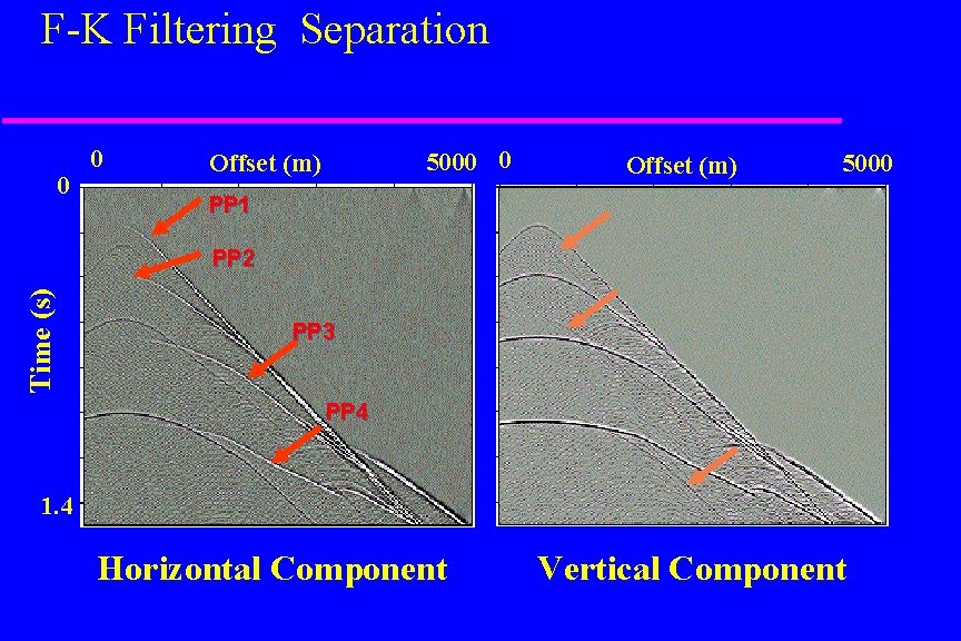 F-K Filtering Separation 0 0 0 5000 Offset (m) 5000 PP 1 Time (s)