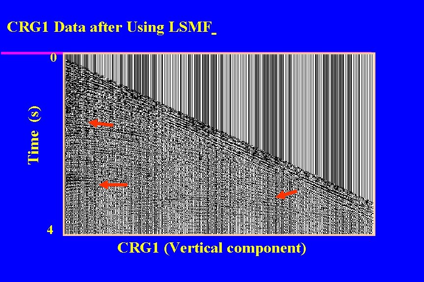 CRG 1 Data after Using LSMF Time (s) 0 4 CRG 1 (Vertical component)