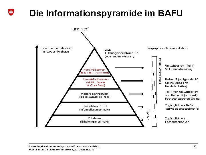 Die Informationspyramide im BAFU und hier? zunehmende Selektion und/oder Synthese plus Führungsindikatoren BK (oder