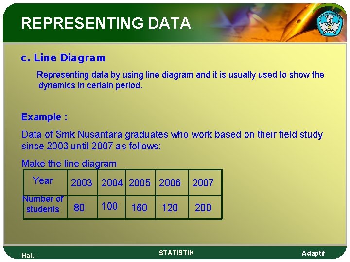 PENYAJIAN DATA KONSEP STATISTIKA REPRESENTING DATA STATISTICS CONCEPT