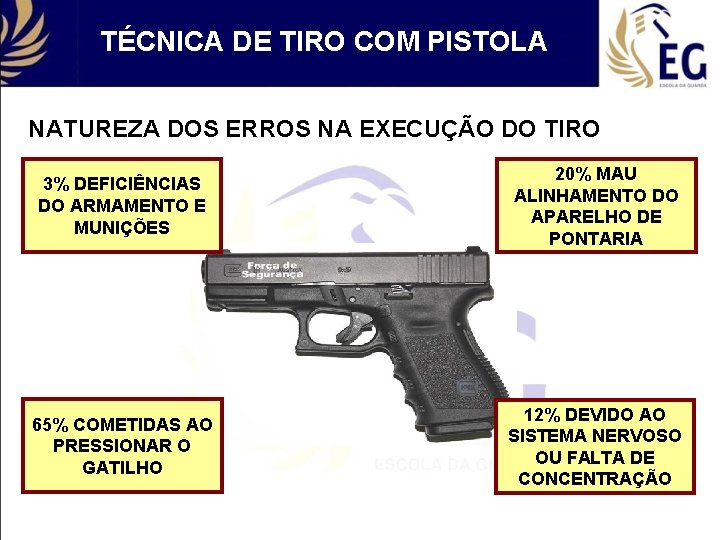 TÉCNICA DE TIRO COM PISTOLA NATUREZA DOS ERROS NA EXECUÇÃO DO TIRO 3% DEFICIÊNCIAS