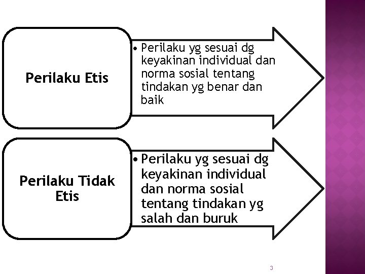 Perilaku Etis • Perilaku yg sesuai dg keyakinan individual dan norma sosial tentang tindakan