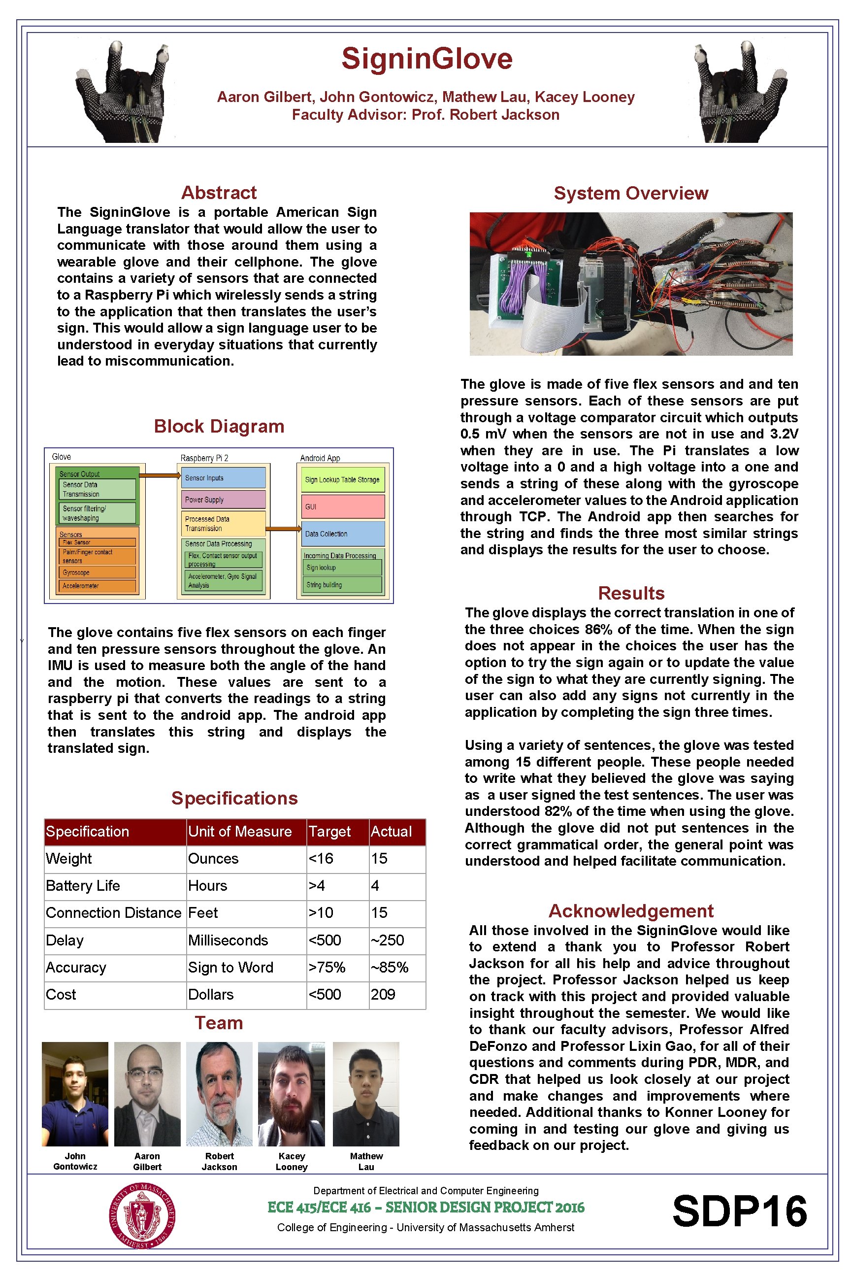 Signin. Glove Aaron Gilbert, John Gontowicz, Mathew Lau, Kacey Looney Faculty Advisor: Prof. Robert