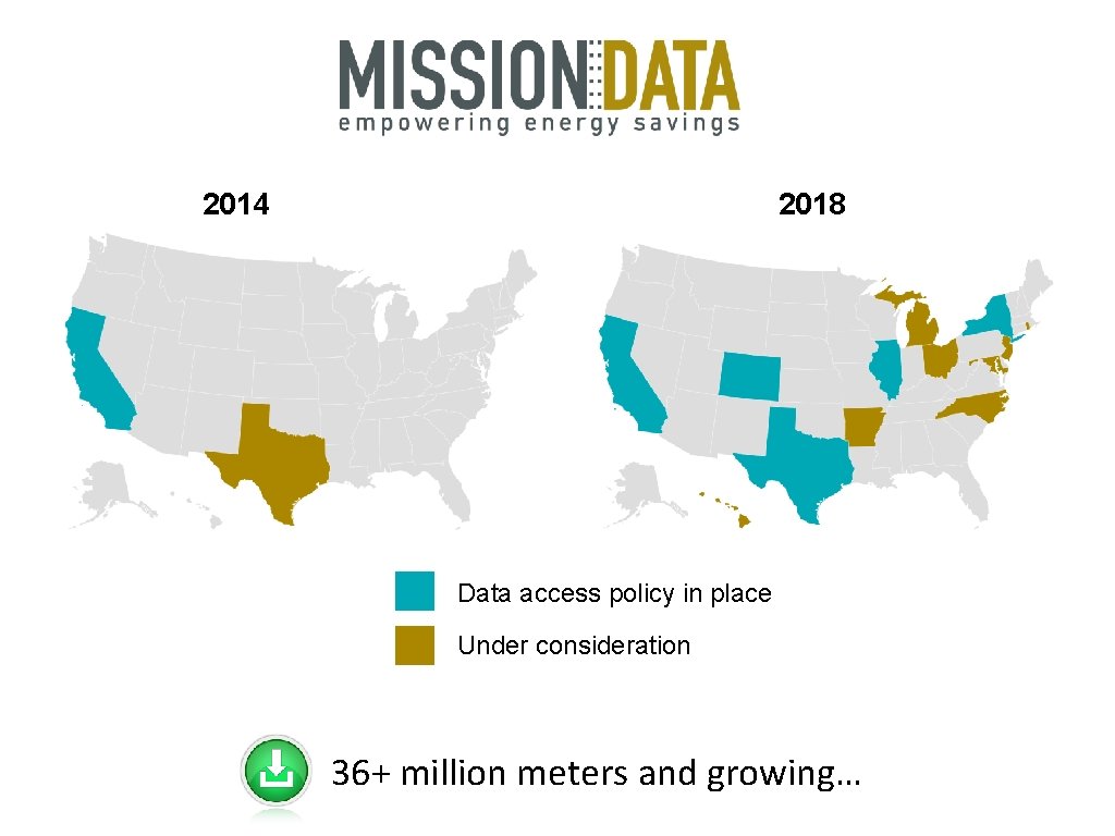 2018 2014 Data access policy in place Under consideration 36+ million meters and growing…