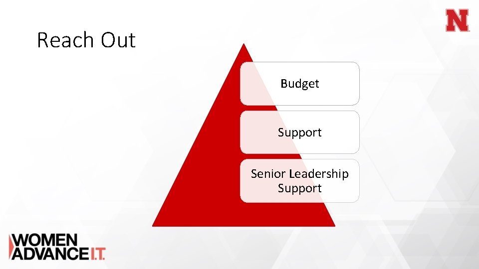 Reach Out Budget Support Senior Leadership Support 