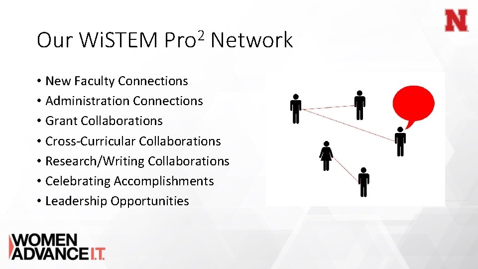 Our Wi. STEM Pro 2 Network • New Faculty Connections • Administration Connections •