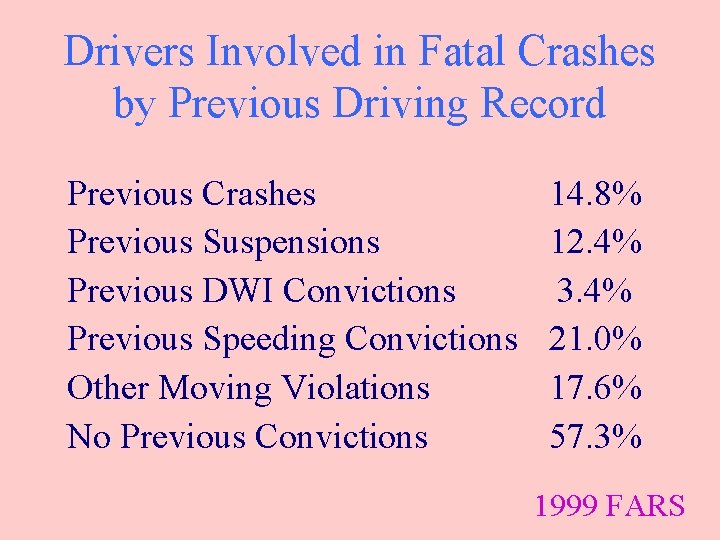 Drivers Involved in Fatal Crashes by Previous Driving Record Previous Crashes Previous Suspensions Previous