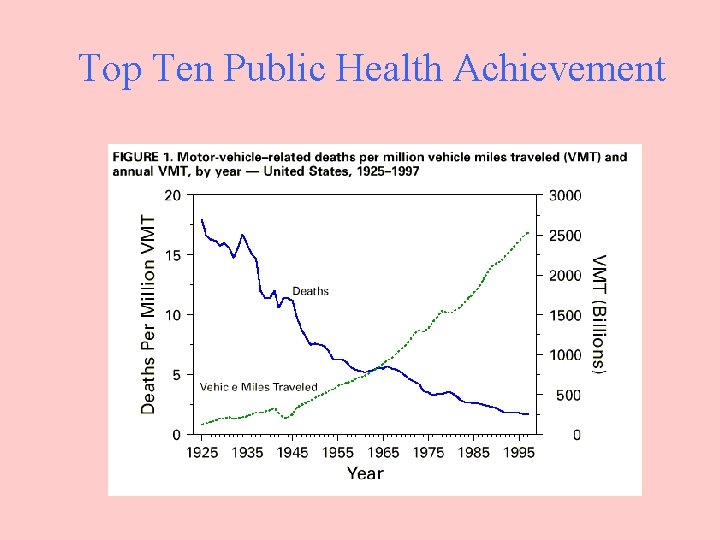 Top Ten Public Health Achievement 