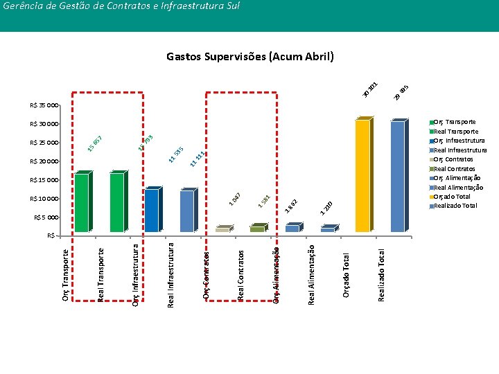 Gerência de Gestão de Contratos e Infraestrutura Sul 29 30 69 5 10 1