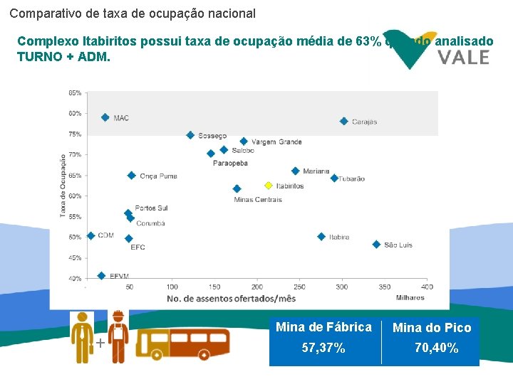 Comparativo de taxa de ocupação nacional Complexo Itabiritos possui taxa de ocupação média de