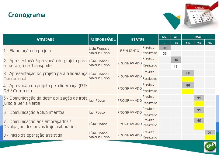 Cronograma ATIVIDADE RESPONSÁVEL 1 - Elaboração do projeto Lívia Franco / Vinicius Paiva REALIZADO