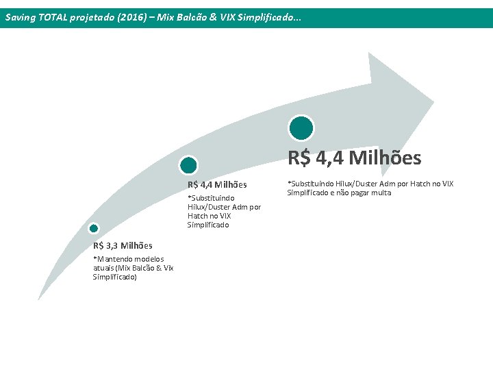 Saving TOTAL projetado (2016) – Mix Balcão & VIX Simplificado. . . R$ 4,
