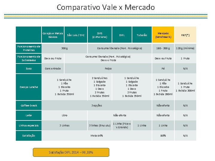 Comparativo Vale x Mercado Carajás e Metais Básicos Porcionamento de Proteínas São Luis /