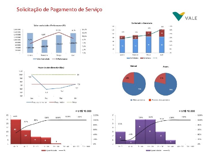 Solicitação de Pagamento de Serviço < US$ 10. 000 > US$ 10. 000 