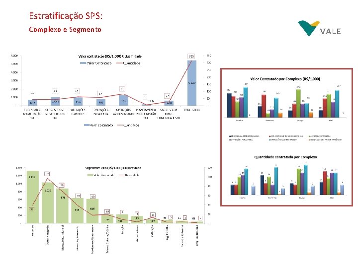 Estratificação SPS: Complexo e Segmento 