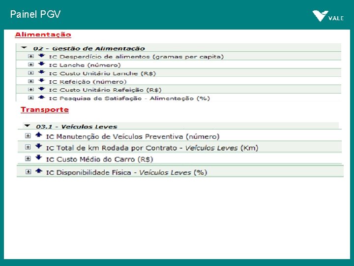 Painel PGV 