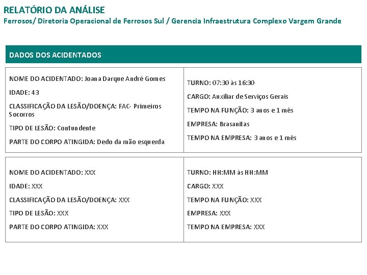 RELATÓRIO DA ANÁLISE Ferrosos/ Diretoria Operacional de Ferrosos Sul / Gerencia Infraestrutura Complexo Vargem