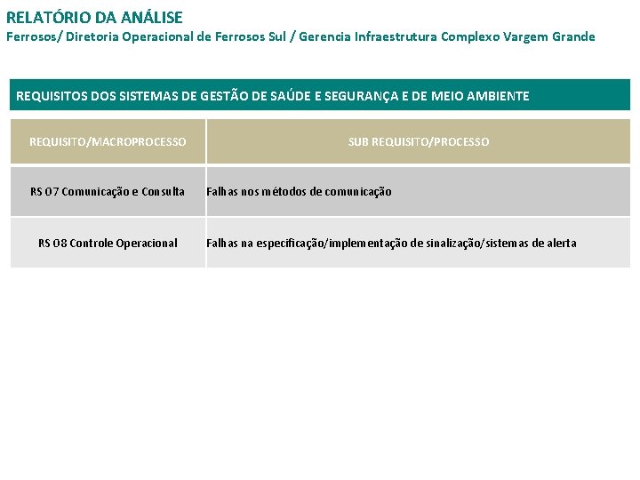 RELATÓRIO DA ANÁLISE Ferrosos/ Diretoria Operacional de Ferrosos Sul / Gerencia Infraestrutura Complexo Vargem