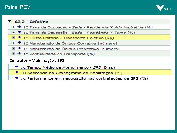 Painel PGV Contratos – Mobilização / SPS 