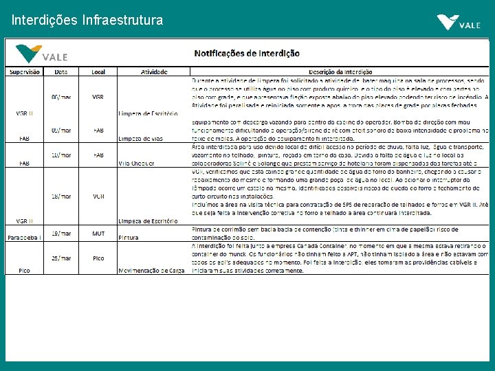 Interdições Infraestrutura 