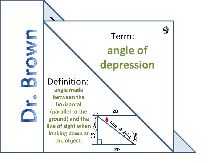 Term: angle of depression Definition: 20 θ li ne of 15 angle made between