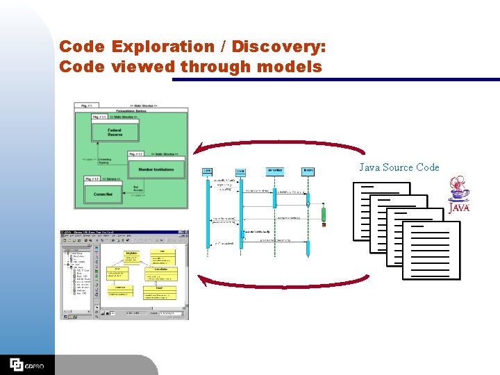 Code Exploration / Discovery: Code viewed through models Java Source Code 