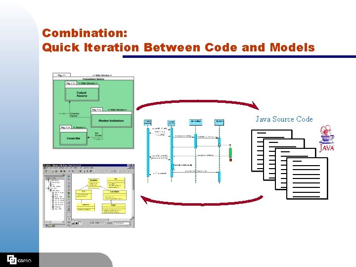 Combination: Quick Iteration Between Code and Models Java Source Code 