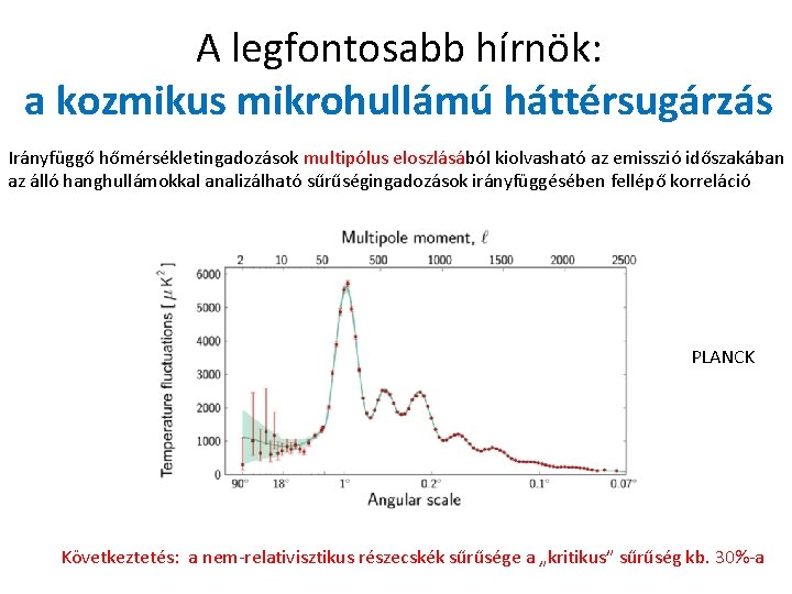 A legfontosabb hírnök: a kozmikus mikrohullámú háttérsugárzás Irányfüggő hőmérsékletingadozások multipólus eloszlásából kiolvasható az emisszió