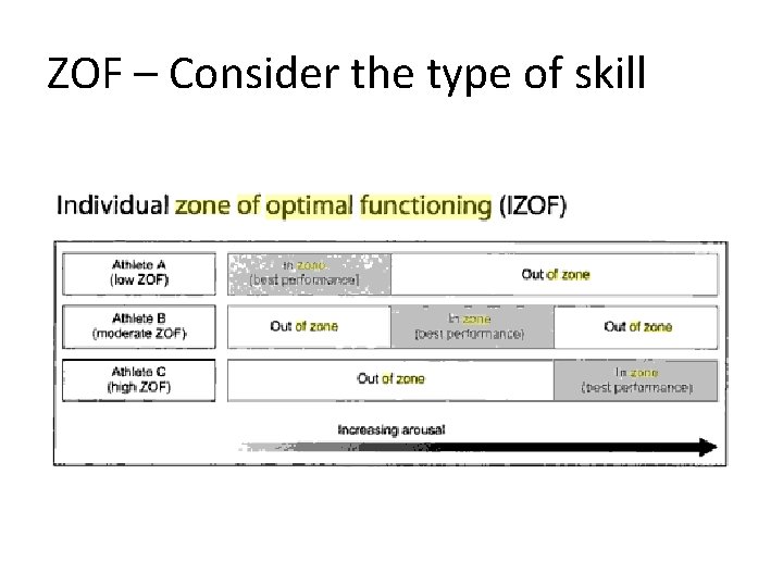 ZOF – Consider the type of skill 