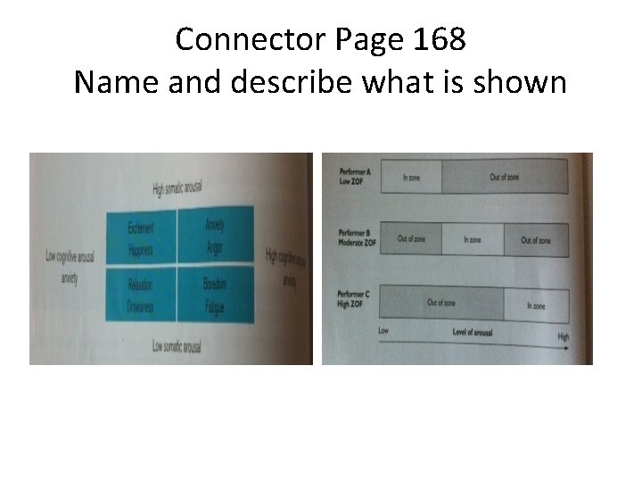 Connector Page 168 Name and describe what is shown 