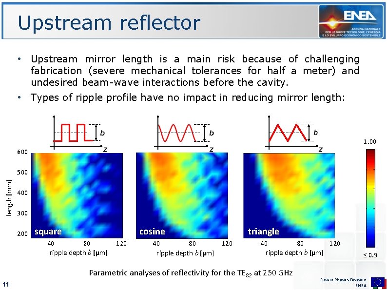 Upstream reflector • Upstream mirror length is a main risk because of challenging fabrication