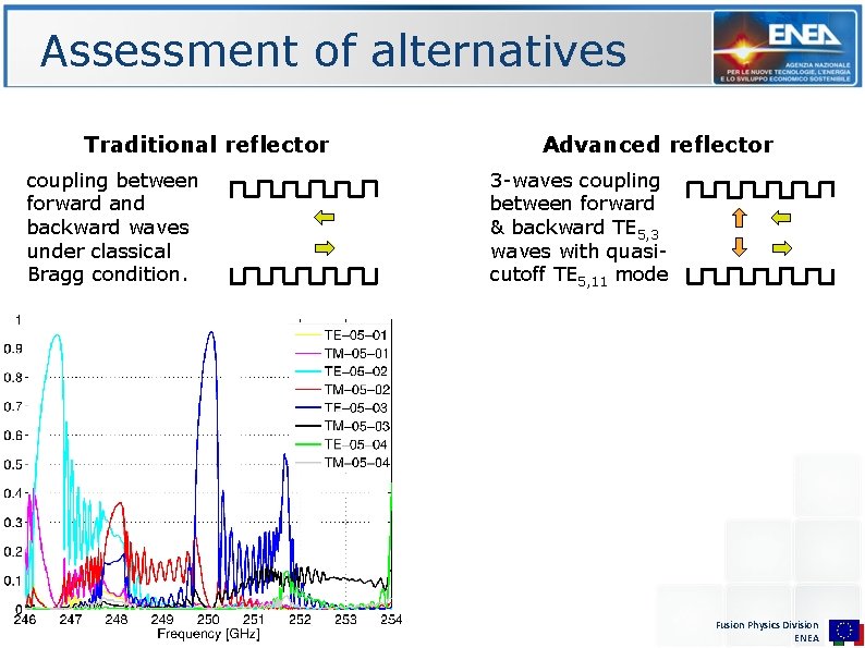 Assessment of alternatives Traditional reflector coupling between forward and backward waves under classical Bragg