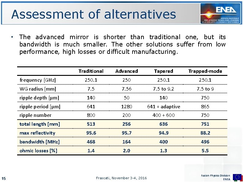 Assessment of alternatives • The advanced mirror is shorter than traditional one, but its