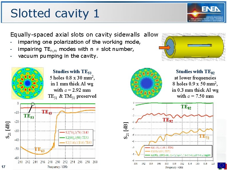 Slotted cavity 1 Equally-spaced axial slots on cavity sidewalls allow - imparing one polarization