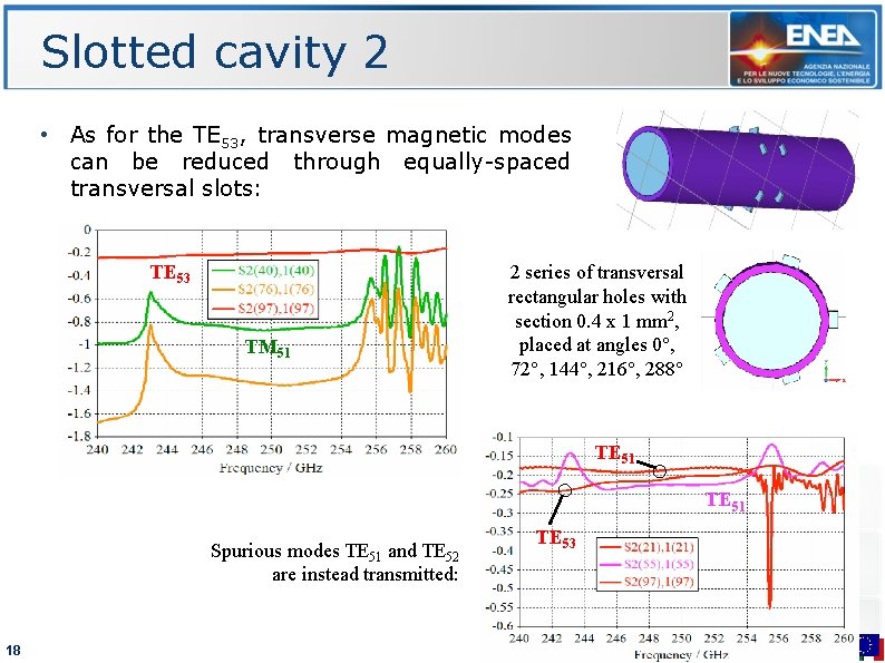 Slotted cavity 2 • As for the TE 53, transverse magnetic modes can be