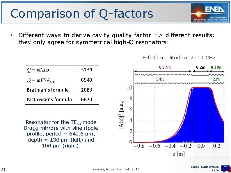 Comparison of Q-factors • Different ways to derive cavity quality factor => different results;