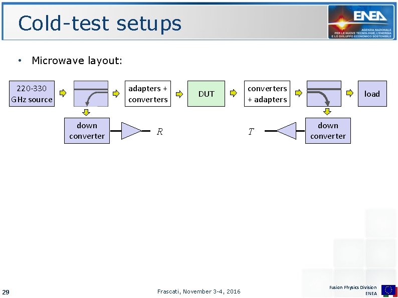 Cold-test setups • Microwave layout: adapters + converters 220 -330 GHz source down converter