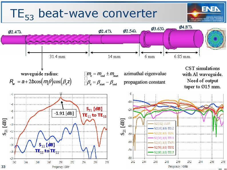TE 53 beat-wave converter Ø 2. 54λ Ø 2. 47λ 31. 4 mm 14