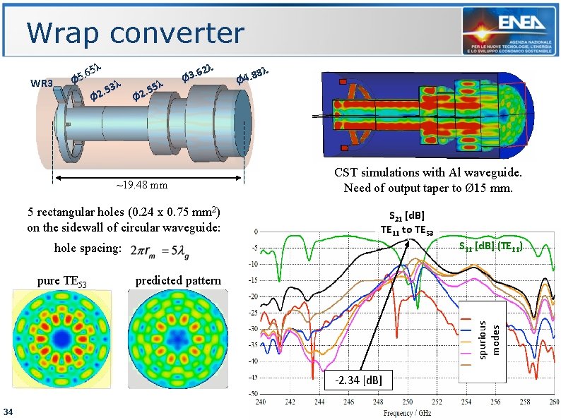 Wrap converter WR 3 5λ . 6 Ø 5 λ. 53 2 Ø 5λ