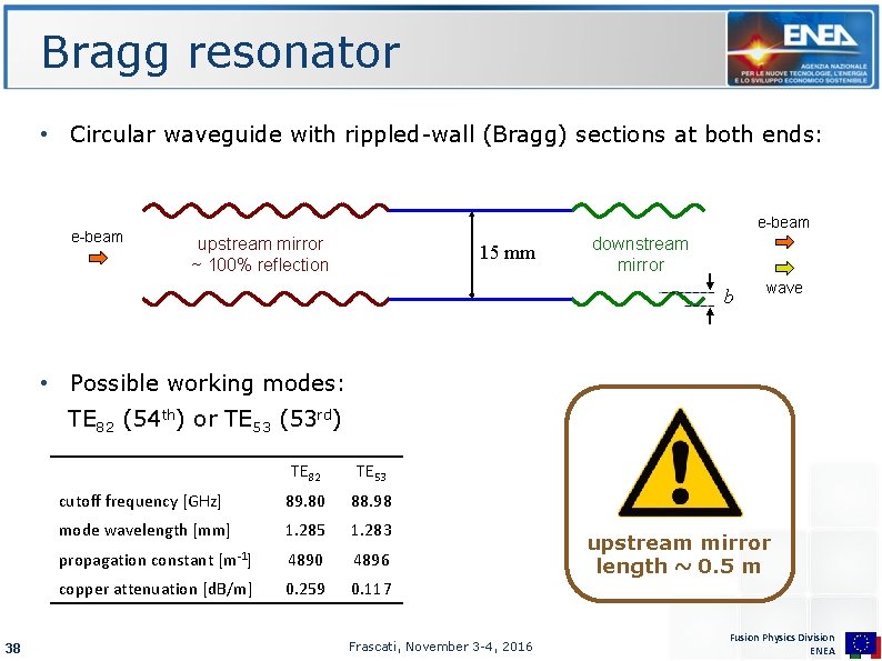 Bragg resonator • Circular waveguide with rippled-wall (Bragg) sections at both ends: e-beam upstream