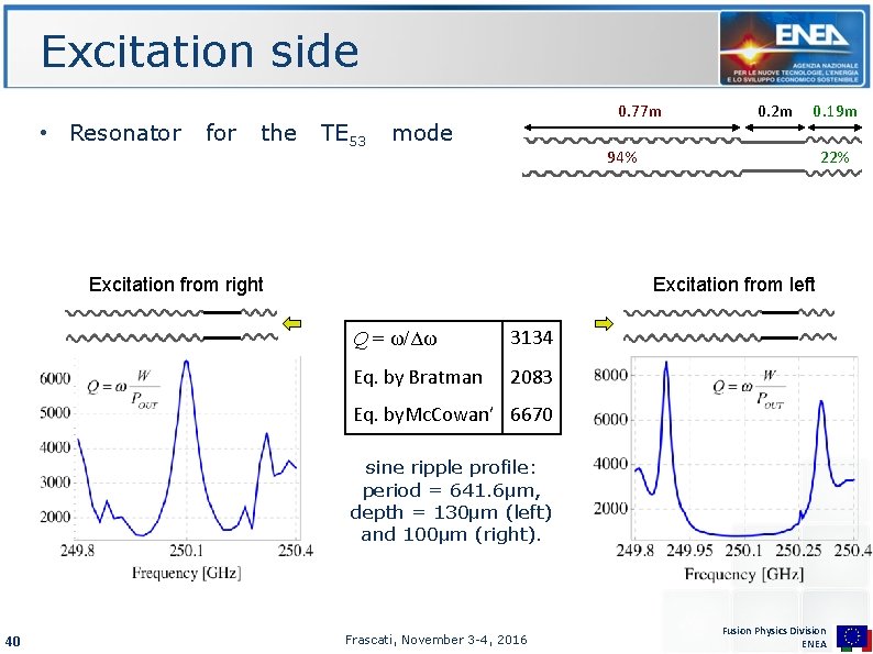 Excitation side • Resonator for the TE 53 0. 77 m mode 0. 2