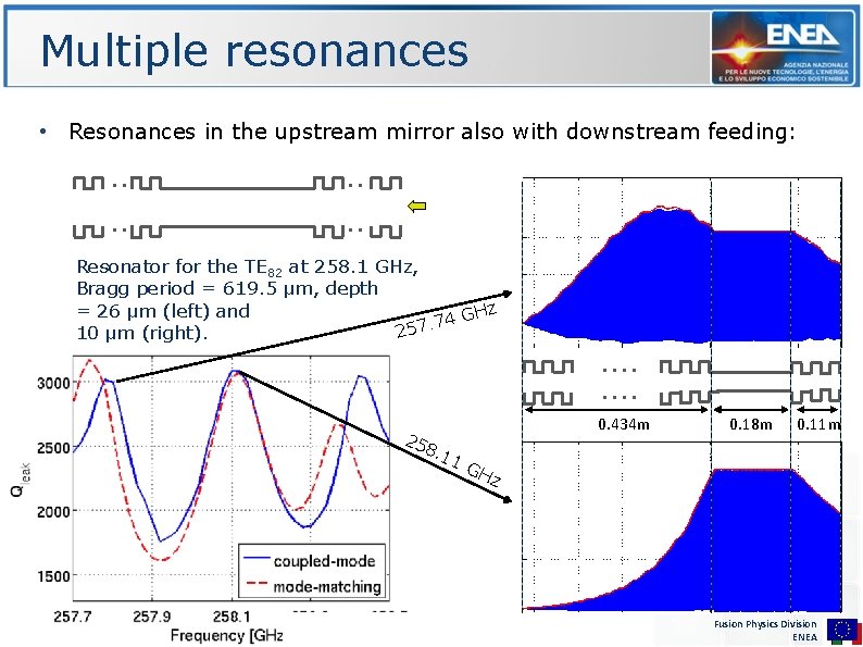 Multiple resonances • Resonances in the upstream mirror also with downstream feeding: Resonator for