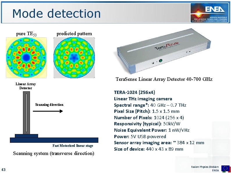 Mode detection pure TE 53 predicted pattern Tera. Sense Linear Array Detector 40 -700