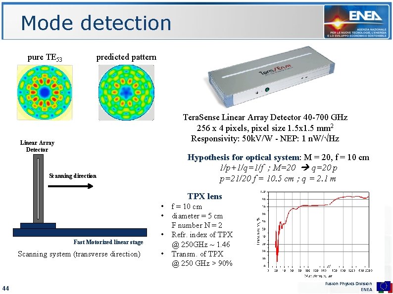 Mode detection pure TE 53 predicted pattern Tera. Sense Linear Array Detector 40 -700